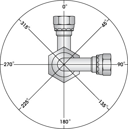 Angle of rotation